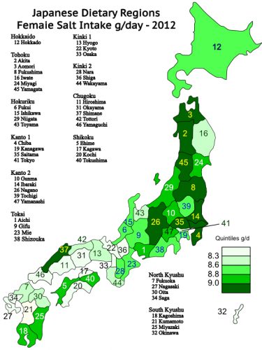 Japan Female Salt Intake Quintiles 2012