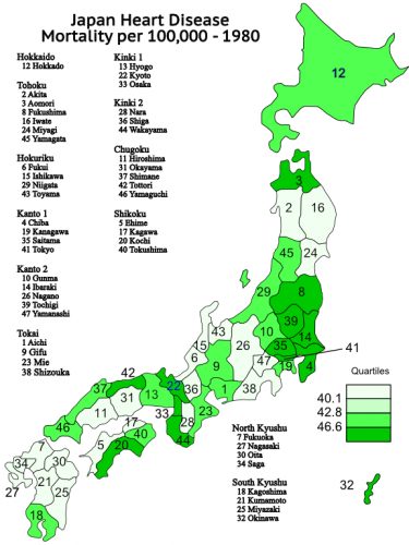 Japan Mortality Heart Disease 1980